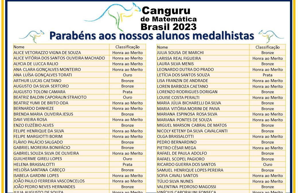 Olimpíada Canguru 2023 – Passo a Passo tem 52 medalhistas